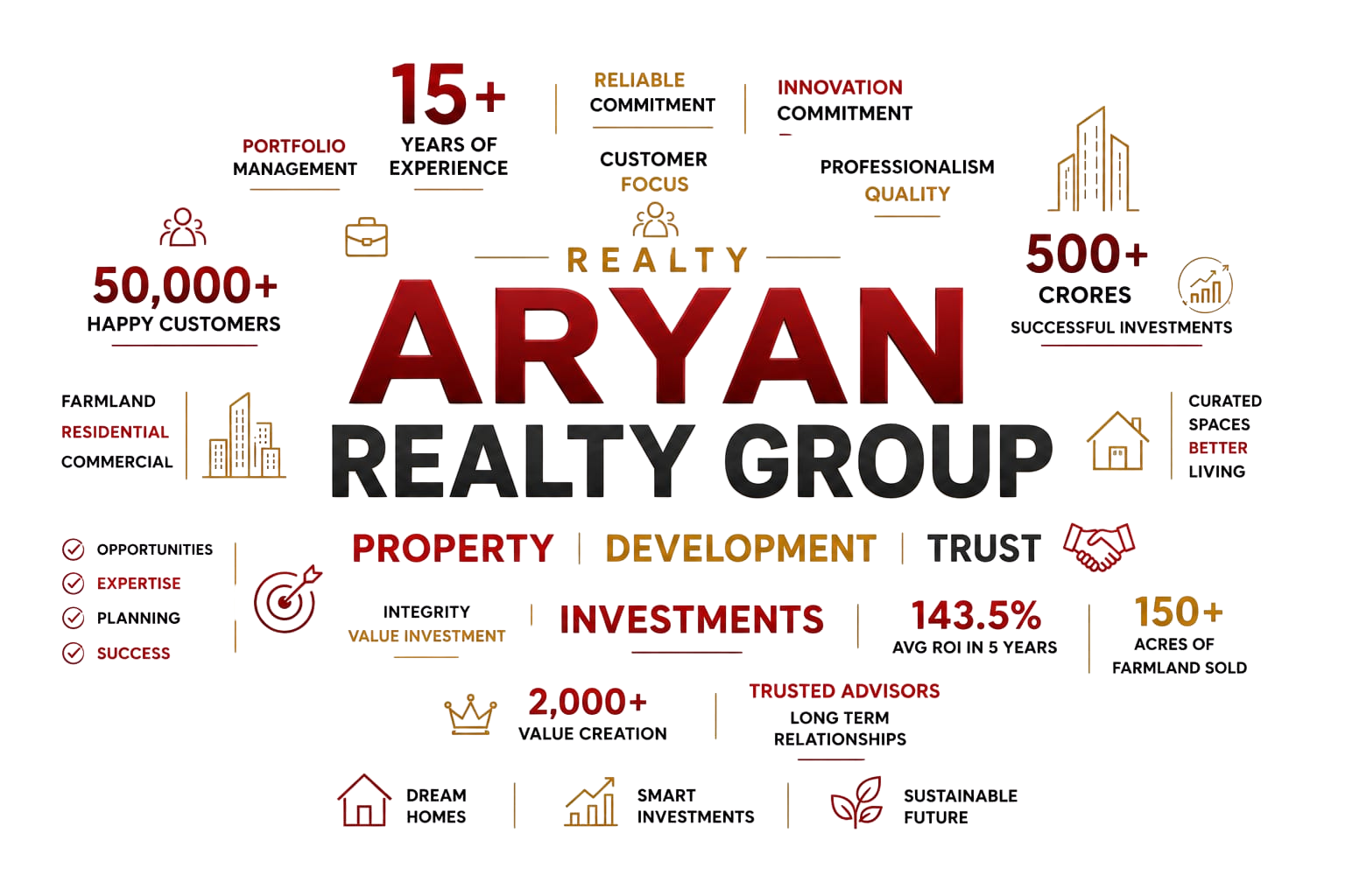Aryan Reality Group